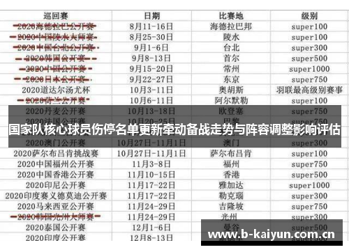 国家队核心球员伤停名单更新牵动备战走势与阵容调整影响评估 国家队核心球员伤停名单更新牵动备战走势与阵容调整影响评估
